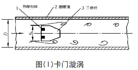 羅斯蒙特渦街流量計的工作原理和常見故障處理 QQ截圖20160607145542.jpg