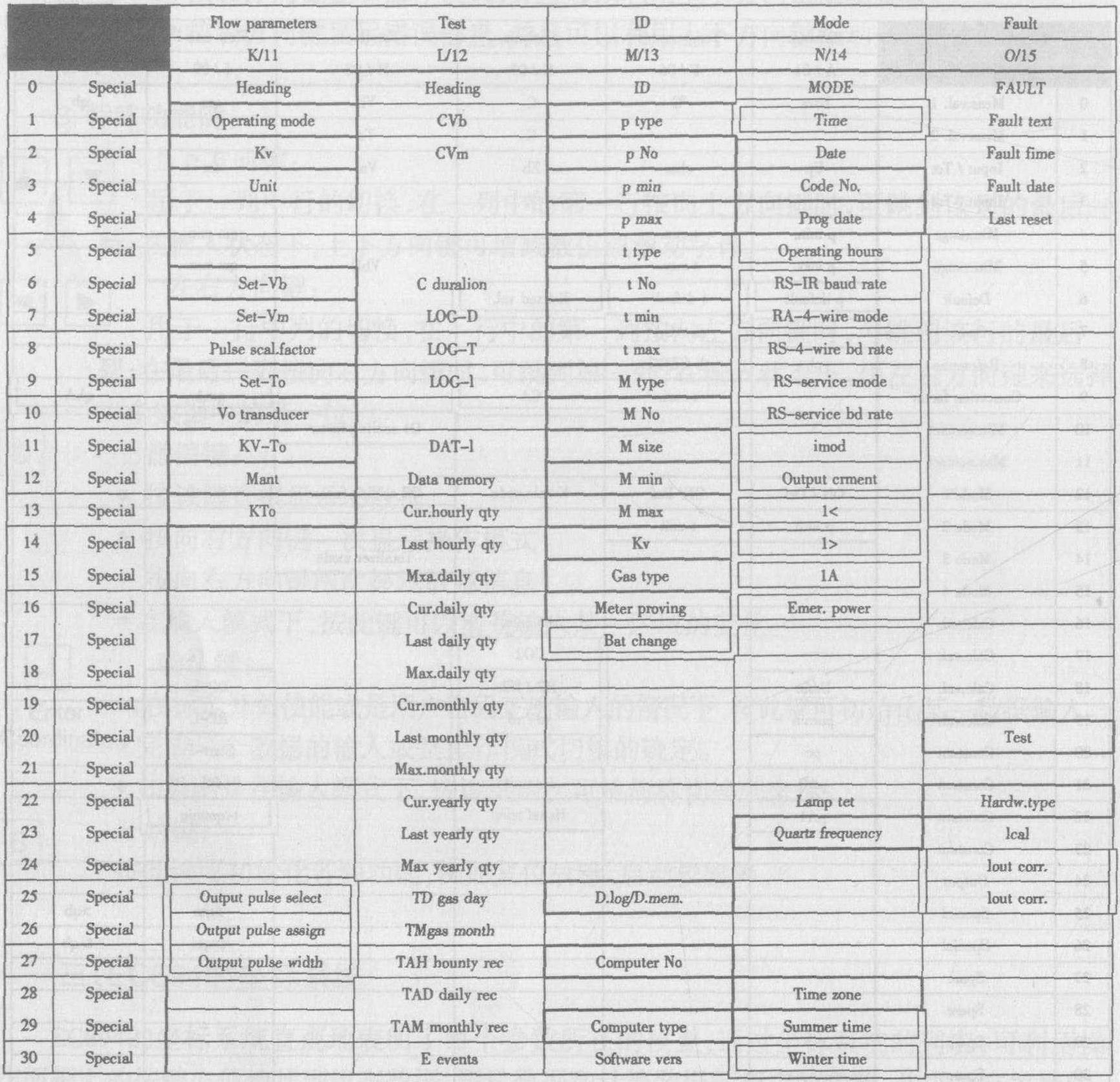 氣體渦輪流量計儀表系數|計算|原理