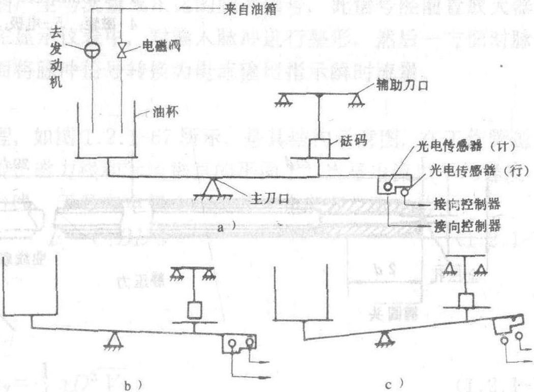 氣體渦輪流量計儀表系數|計算|原理