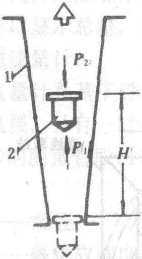 氣體渦輪流量計儀表系數|計算|原理
