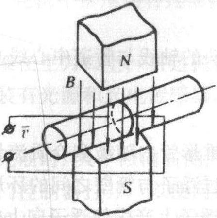 氣體渦輪流量計儀表系數|計算|原理