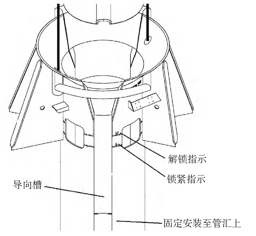 圖7 基于管匯的水下流量計安裝導向及指示設計